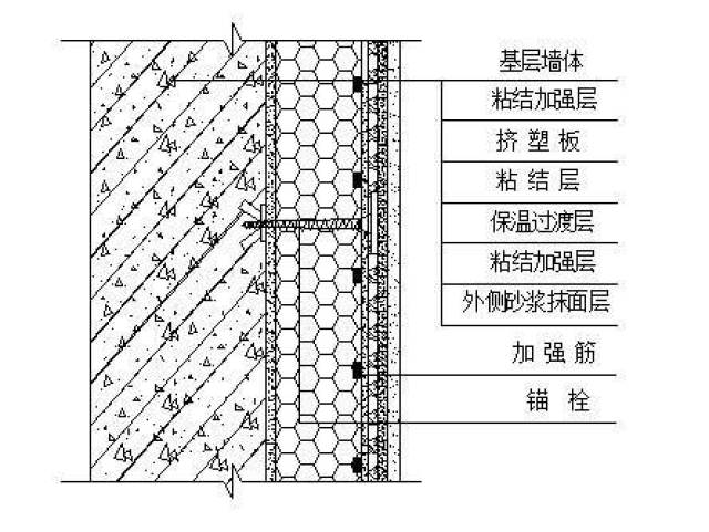 fs外模板现浇混凝土复合保温体系