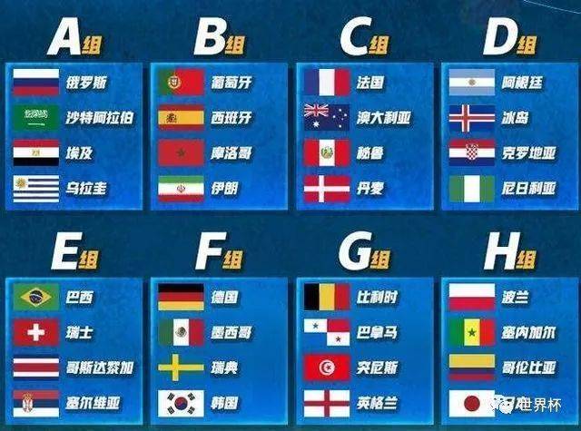 世界杯2018分组出线图，世界杯2018分组出线图片？