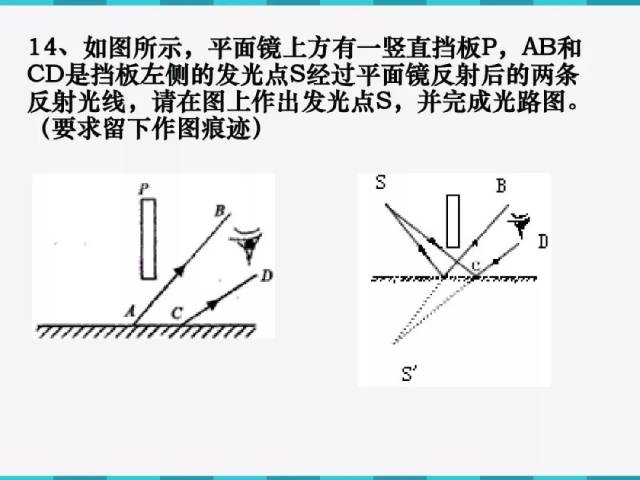 中考"平面镜成像"作图题汇总,绝对经典!