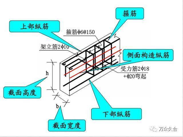 混工地不懂钢筋三维立体识图?别急,老师傅