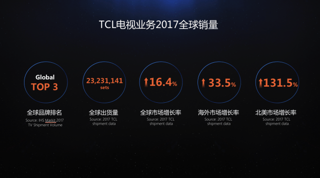 雷鸟首席战略分析师陈韧：“雷鸟电视的大航海时代”