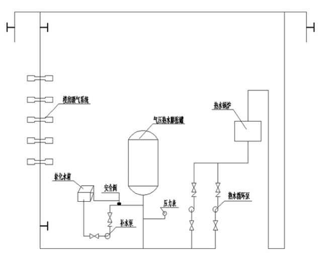 常压囊式定压补水装置dy-1200