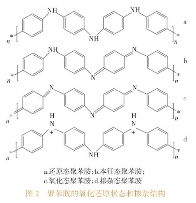 并且被掺杂的氮原子还必须同时存在于聚苯胺的苯二胺以及醌二亚胺结构