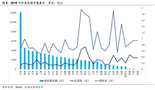 各省第六gdp城市排行_2015年前三季度GDP济宁全国排名43居山东第六(3)