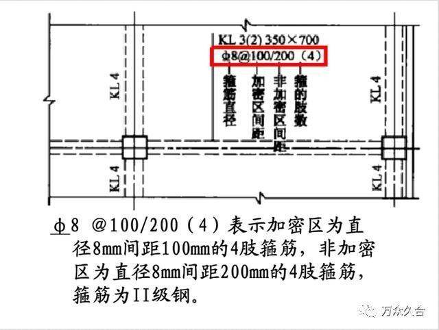 混工地不懂钢筋三维立体识图?别急,老师傅