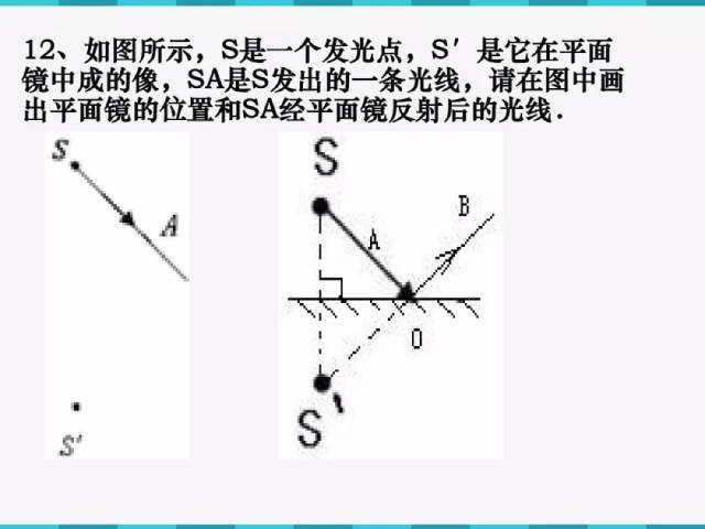 中考"平面镜成像"作图题汇总,绝对经典!