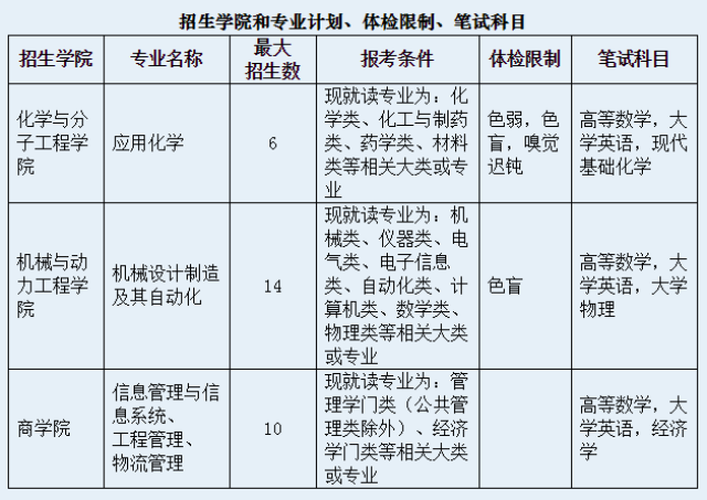 上海12所高校插班生招生简章报名(含复旦,学校)!大一初中可公布交大封闭在学生呼和浩特哪里图片
