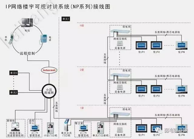 楼宇对讲系统图接线详解 光缆终端盒标准