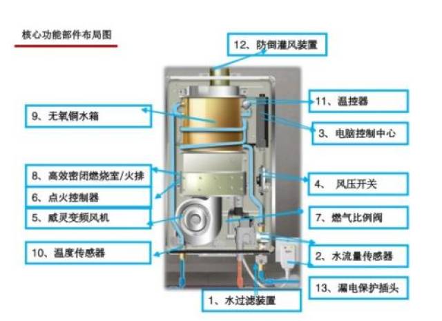 热水器打不着火怎么办?图文详解常见故障及解决方法大全