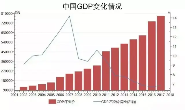 m2对比gdp_中美m2对比(2)