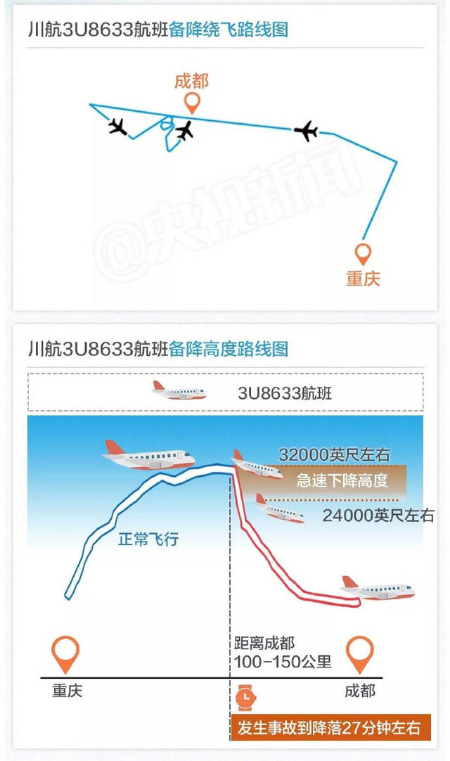 川航3u8633次航班飞行路线