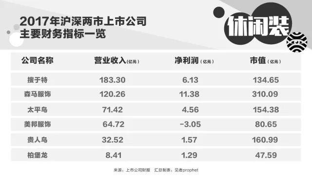 144ҷװй˾Ʊۣ˭2017׬Ǯ