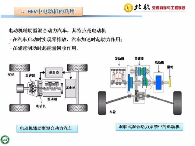 干货| 电动汽车动力驱动系统设计