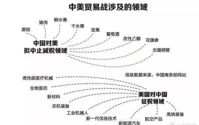 2018高考时政热点预测:中美新一轮贸易战!