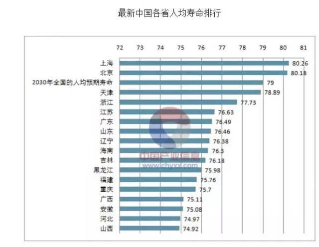 常住人口30万好吗_常住人口登记表(3)