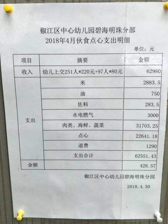 审计幼儿园食堂要银行卡流水 搜狐网