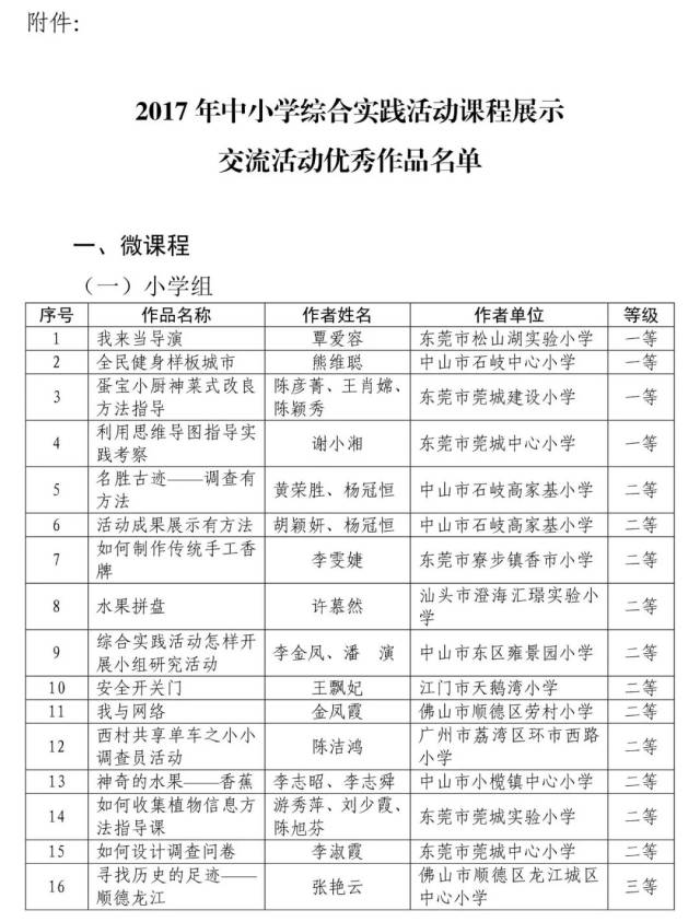 【通知公告】2017年中小学综合实践活动课程展示交流活动优秀作品公布