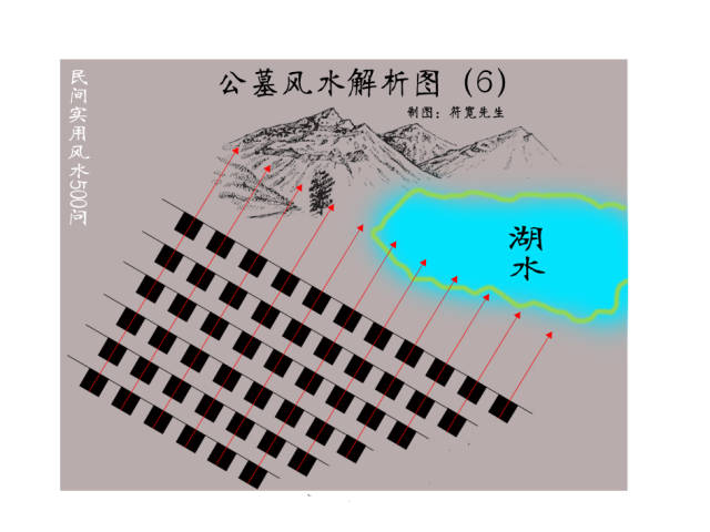 大片墓地朝向一致,吉凶是否相同?