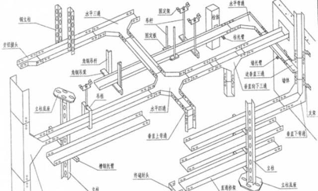 讲解| 电气工程施工方案之电缆桥架安装工程