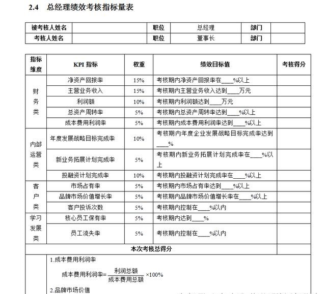 高层管理人员绩效考核指标大全(含100多个绩效指标)完整版自取