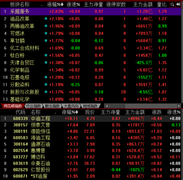 突破箱体股票买点技巧, 请谨记抓牛股!