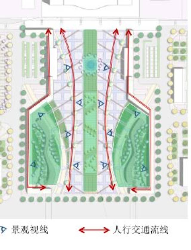 花园体验式:交通流线结合景观流线,在换乘过程中体验移步换景的景观