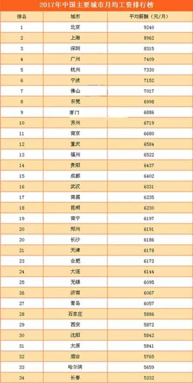 常住人口30万好吗_常住人口登记表(2)