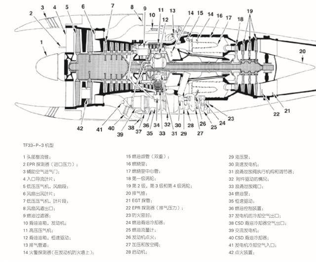 每一架b-52飞机都安装8台tf33-p-3发动机.