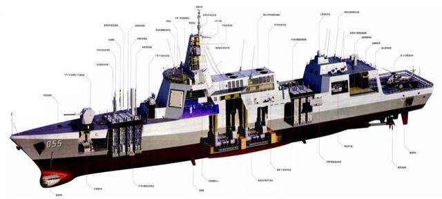 055导弹驱逐舰结构图解想象图(图片来源:网络)
