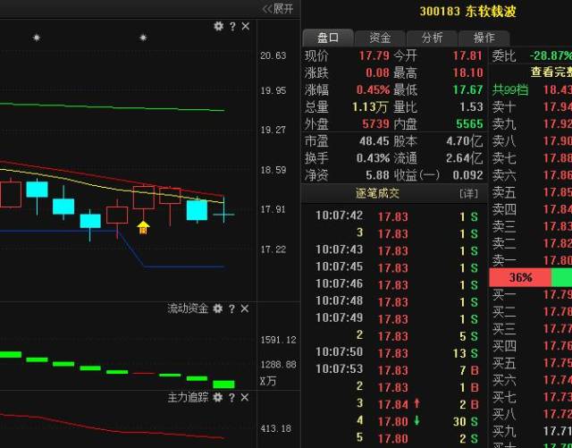 相关概念股:东软载波