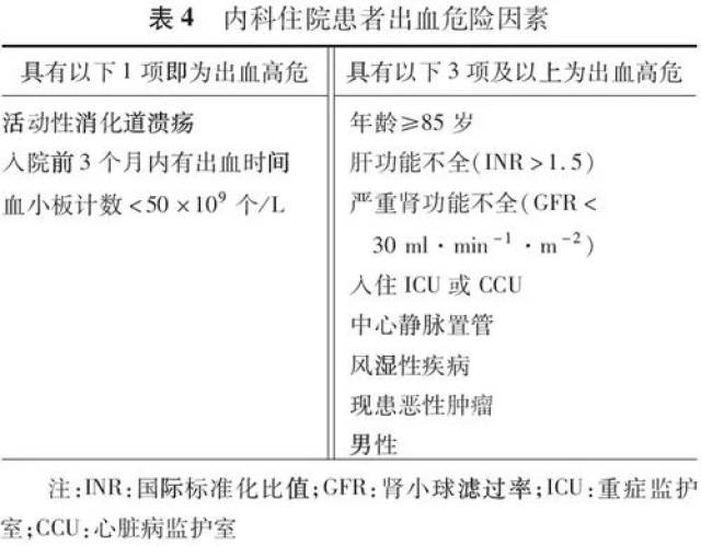 性或获得性易栓症,妊娠 对手术患者建议采用caprini评分量表(表1),对