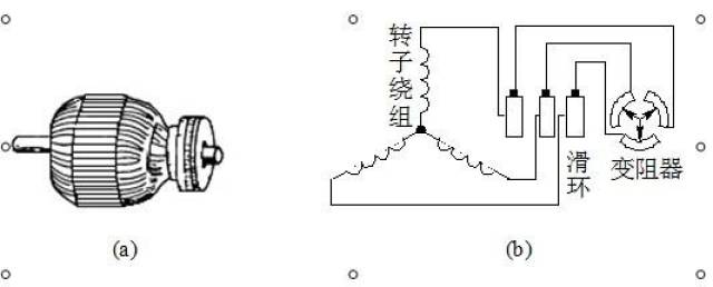 三相异步电动机结构示意图