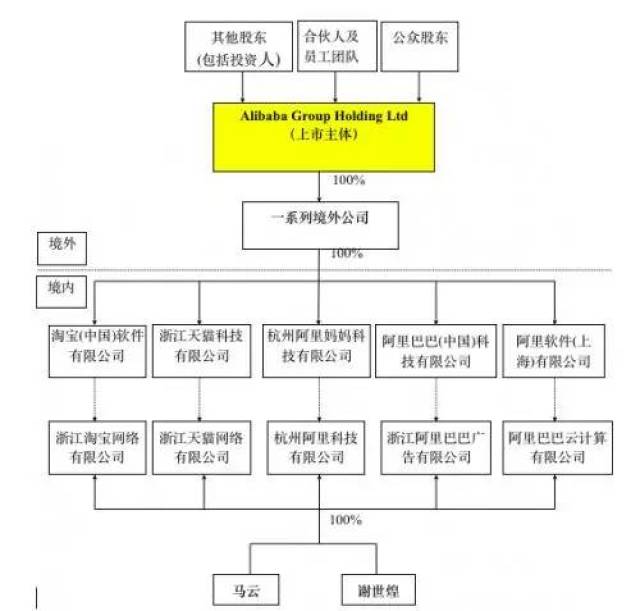 如何设计多业务板块集团公司的股权架构?