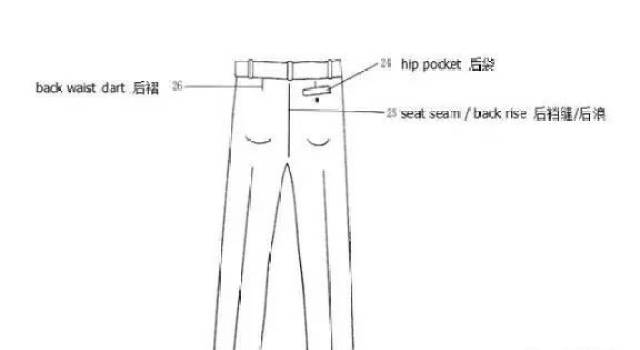 服装部位名称图解裤子 1waistband 裤头 2waistband button 腰头钮 3button tab 里襟尖咀 4waistband lining 裤头里 5bearer button 裤头钮 6extended tab 宝剑头,裤头搭咀 7left fly 门襟,钮牌 8fly buttonhole 钮牌扣眼 9front fly 裤门襟 10crutch lining 裤裆垫布 11side seam 侧骨 12inside seam