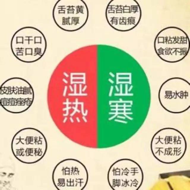 【湿气重的症状】