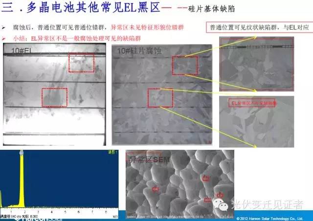 【干货】光伏组件el黑区问题有哪些 这样解决可行吗?