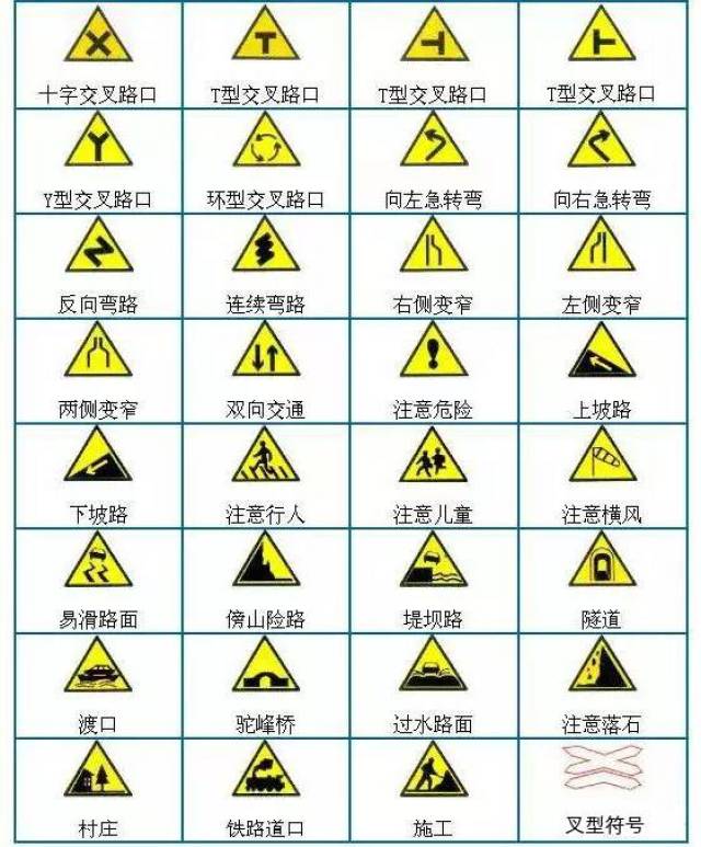 北京新政策考驾照更容易,知识大全都在这啦!