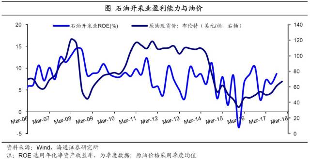 国内油价上涨会有哪些行业受影响 da132e8ff45a436daf6f05e6c156266b.jpeg