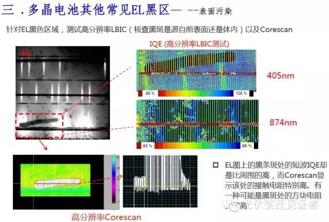 【干货】光伏组件el黑区问题有哪些 这样解决可行吗?