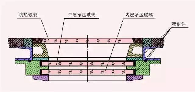 太空中,飞船的玻璃会脱落吗?