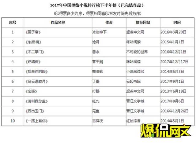 2017年中国网络小说排行榜发布会在浙江杭州