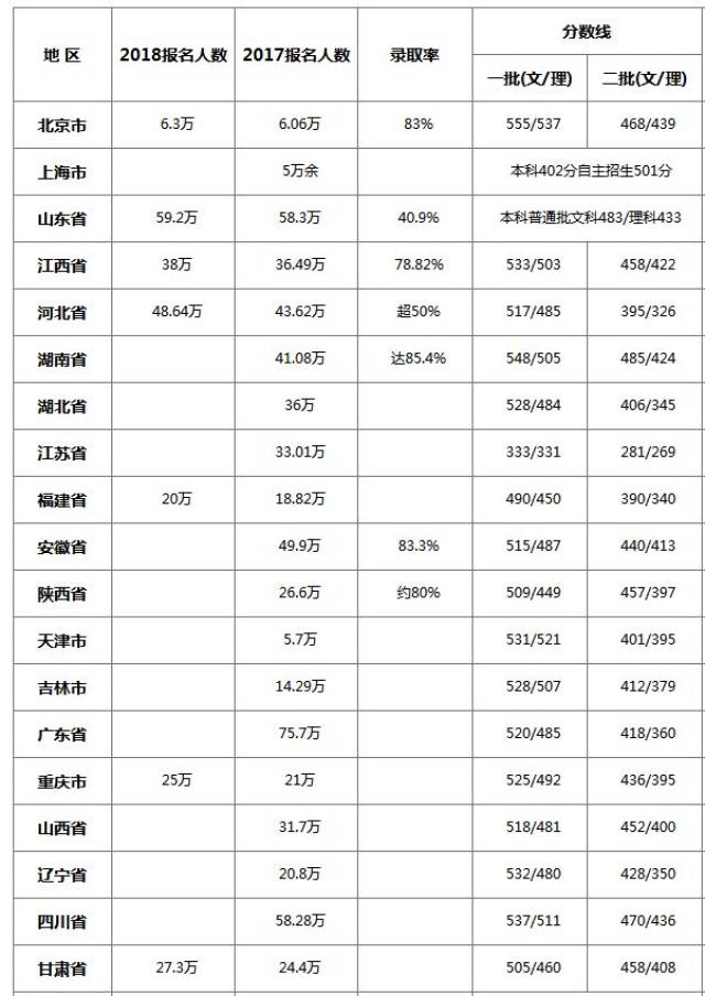 2112全国人口最多的省_...,却是全省常住人口最多的地方(2)