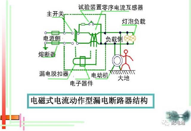 低压断路器结构及工作原理