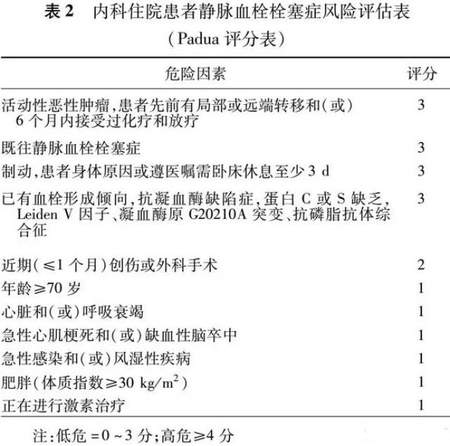 一医院内患者vte风险评估和出血风险评估