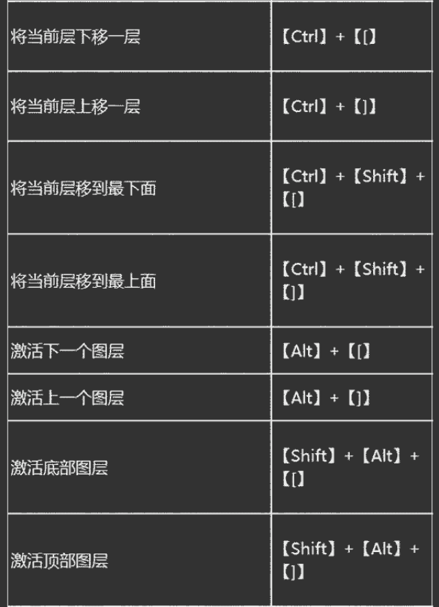 120个photoshop常用快捷键命令 融会贯通后,ps功力提高3倍