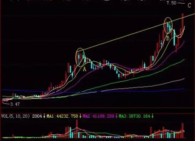 【通达信指标】金牛狂飙"蛤蟆过线"战法