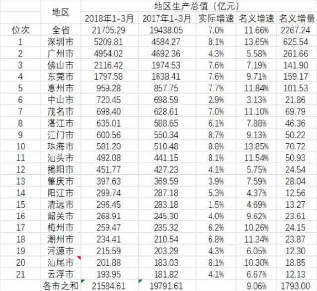 2020广东21市全年gdp排行榜_2020广东21市gdp(2)