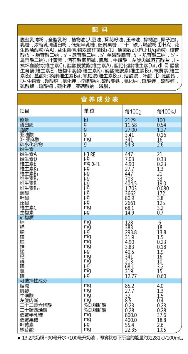 晨冠聪尔壮奶粉营养成分