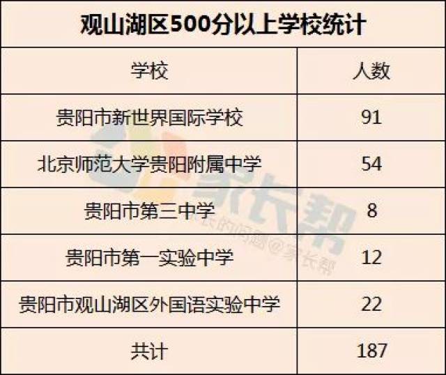 贵阳中考排名_贵阳中学排名前十(2)