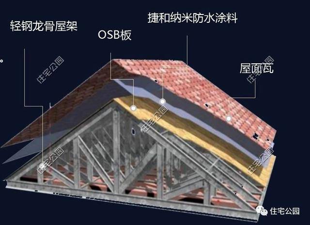 农村29万建轻钢别墅,3d喷筑实心墙大锤都砸不动!以后建房就选它